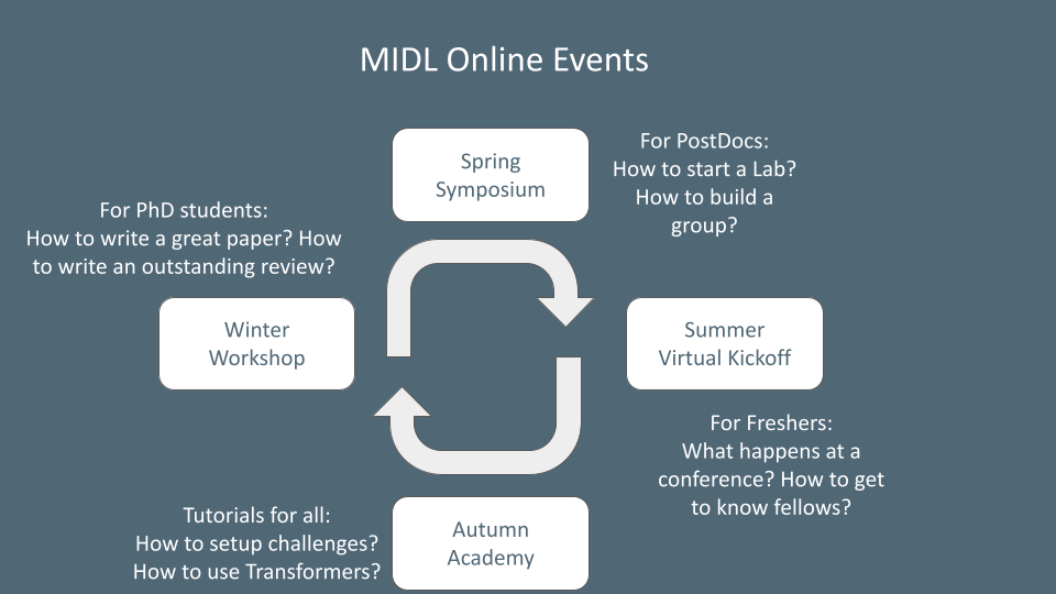Virtual event timeline